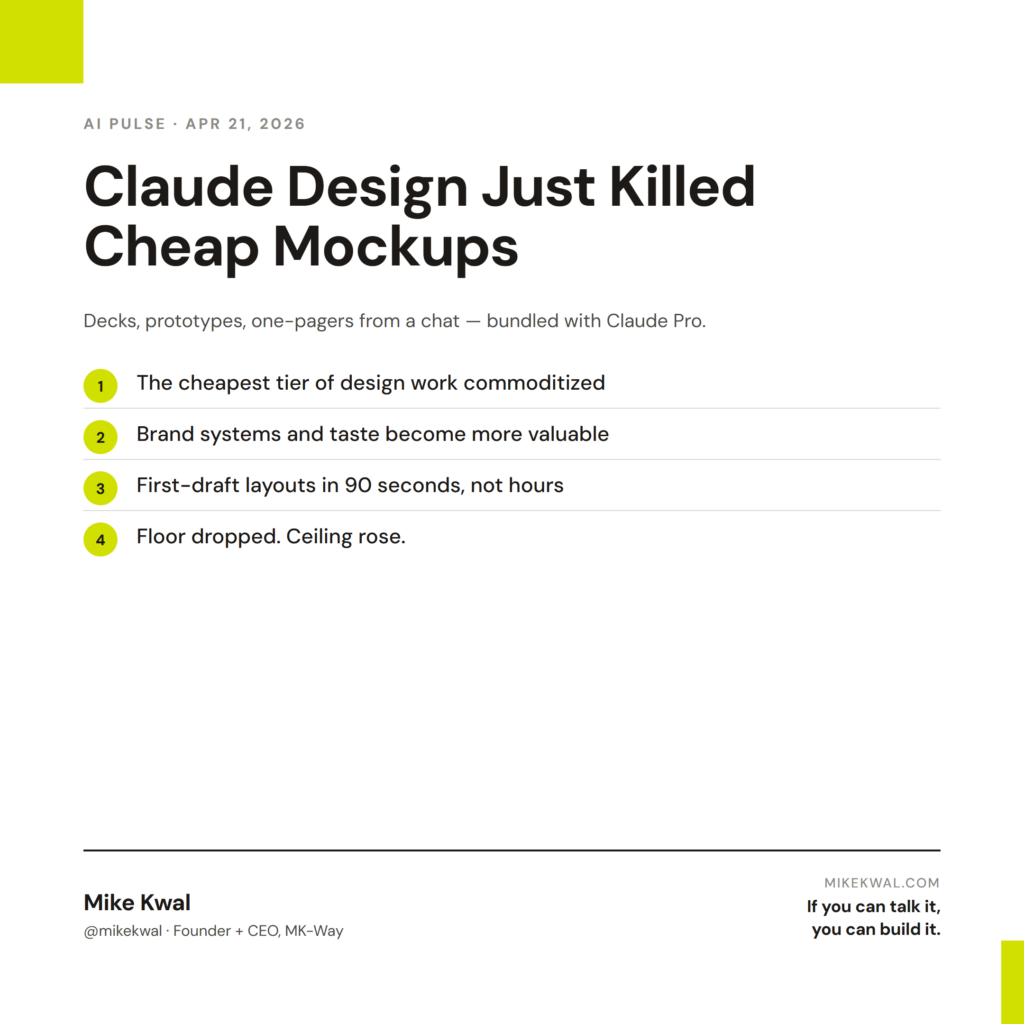 Claude Design Just Killed Cheap Mockups — The cheapest tier of design work commoditized; Brand systems and taste become more valuable; First-draft layouts in 90 seconds, not hours; Floor dropped. Ceiling rose.. AI PULSE — APR 21, 2026. By Mike Kwal.