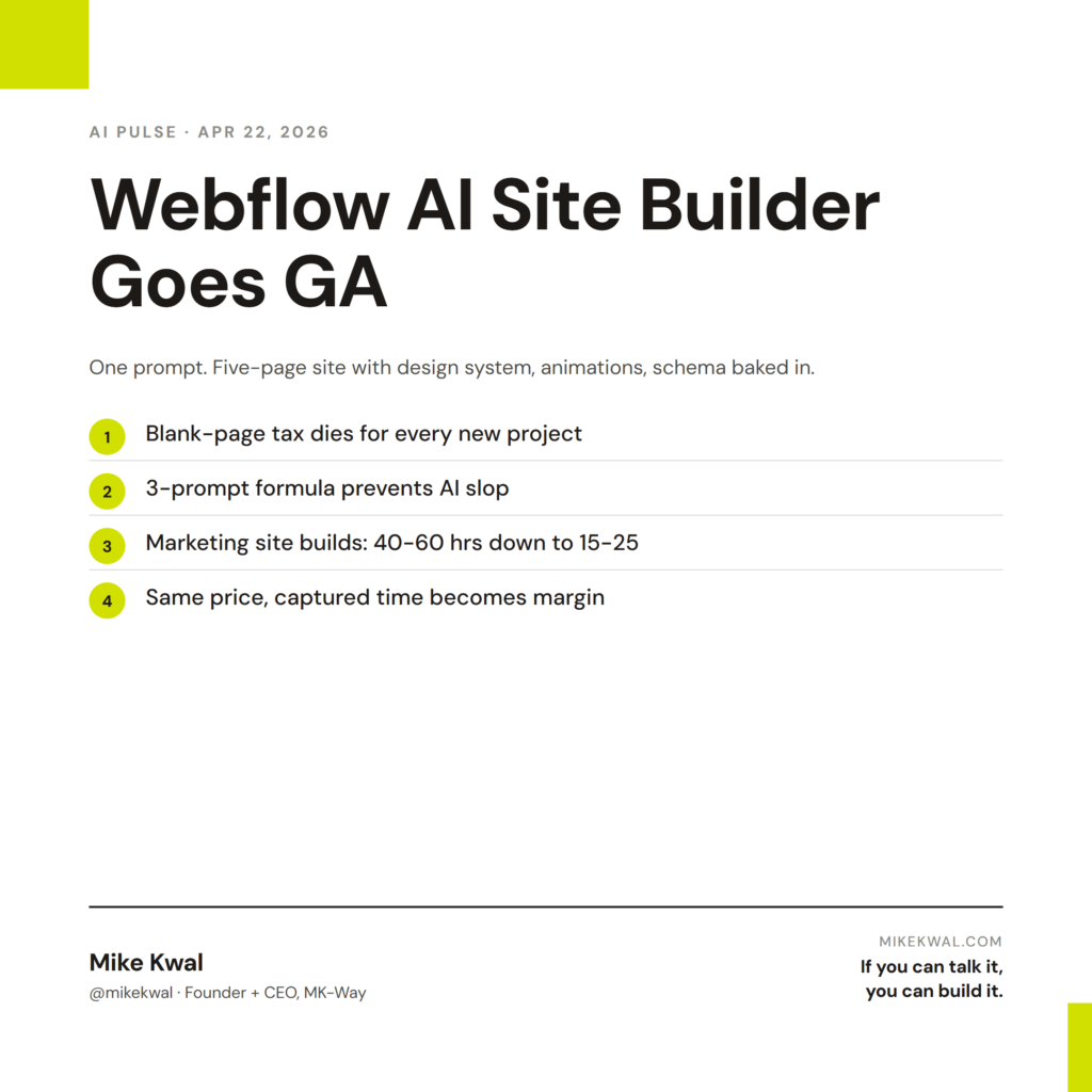 Webflow AI Site Builder Goes GA — Blank-page tax dies for every new project; 3-prompt formula prevents AI slop; Marketing site builds: 40-60 hrs down to 15-25; Same price, captured time becomes margin. AI PULSE — APR 22, 2026. By Mike Kwal.