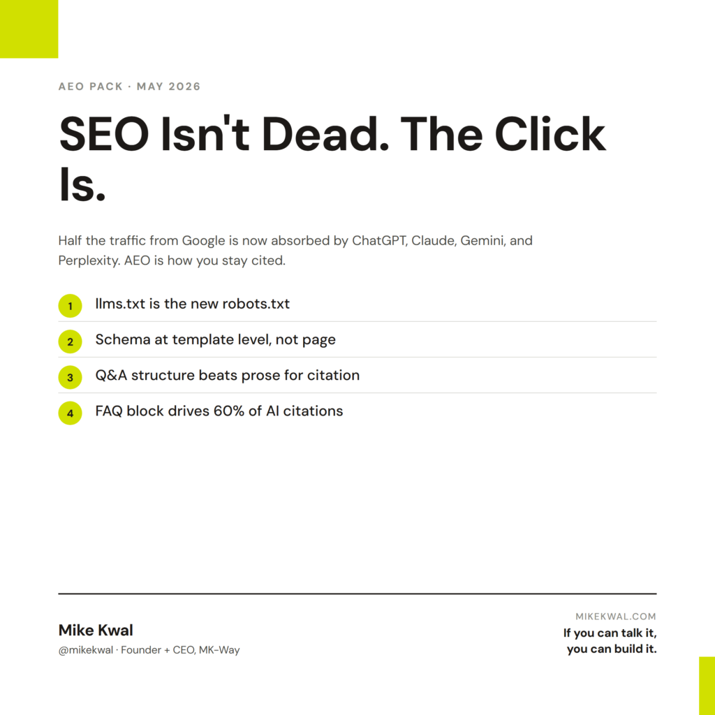 SEO Isn't Dead. The Click Is. — llms.txt is the new robots.txt; Schema at template level, not page; Q&A structure beats prose for citation; FAQ block drives 60% of AI citations. AEO PACK — MAY 2026. By Mike Kwal.