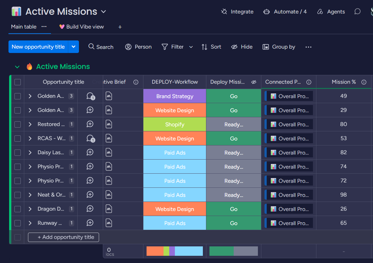 Active Missions board with Mission percent column sorted descending
