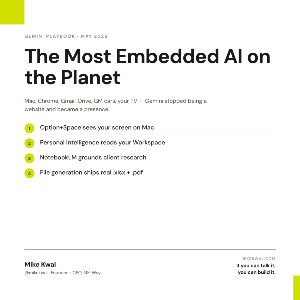 The Most Embedded AI on the Planet — Option+Space sees your screen on Mac; Personal Intelligence reads your Workspace; NotebookLM grounds client research; File generation ships real .xlsx + .pdf. GEMINI PLAYBOOK — MAY 2026. By Mike Kwal.
