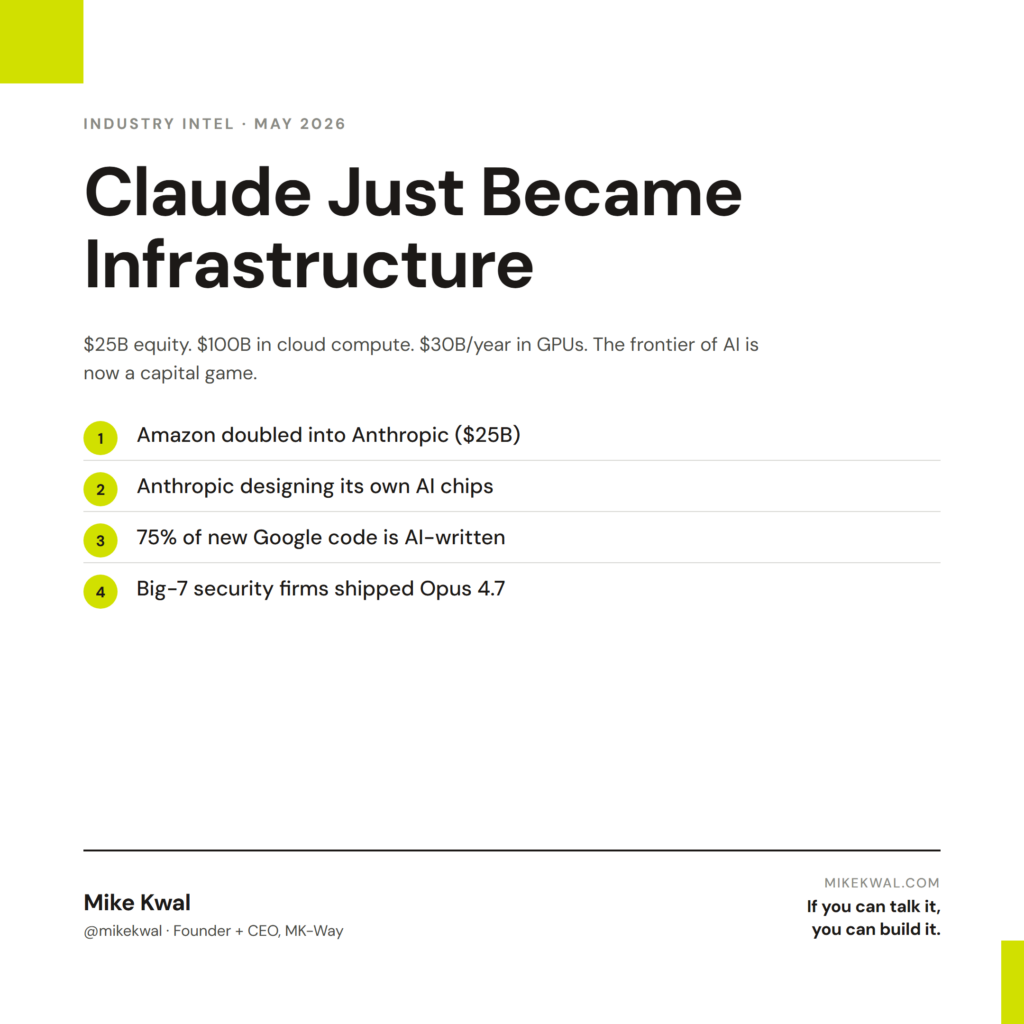 Claude Just Became Infrastructure — Amazon doubled into Anthropic ($25B); Anthropic designing its own AI chips; 75% of new Google code is AI-written; Big-7 security firms shipped Opus 4.7. INDUSTRY INTEL — MAY 2026. By Mike Kwal.