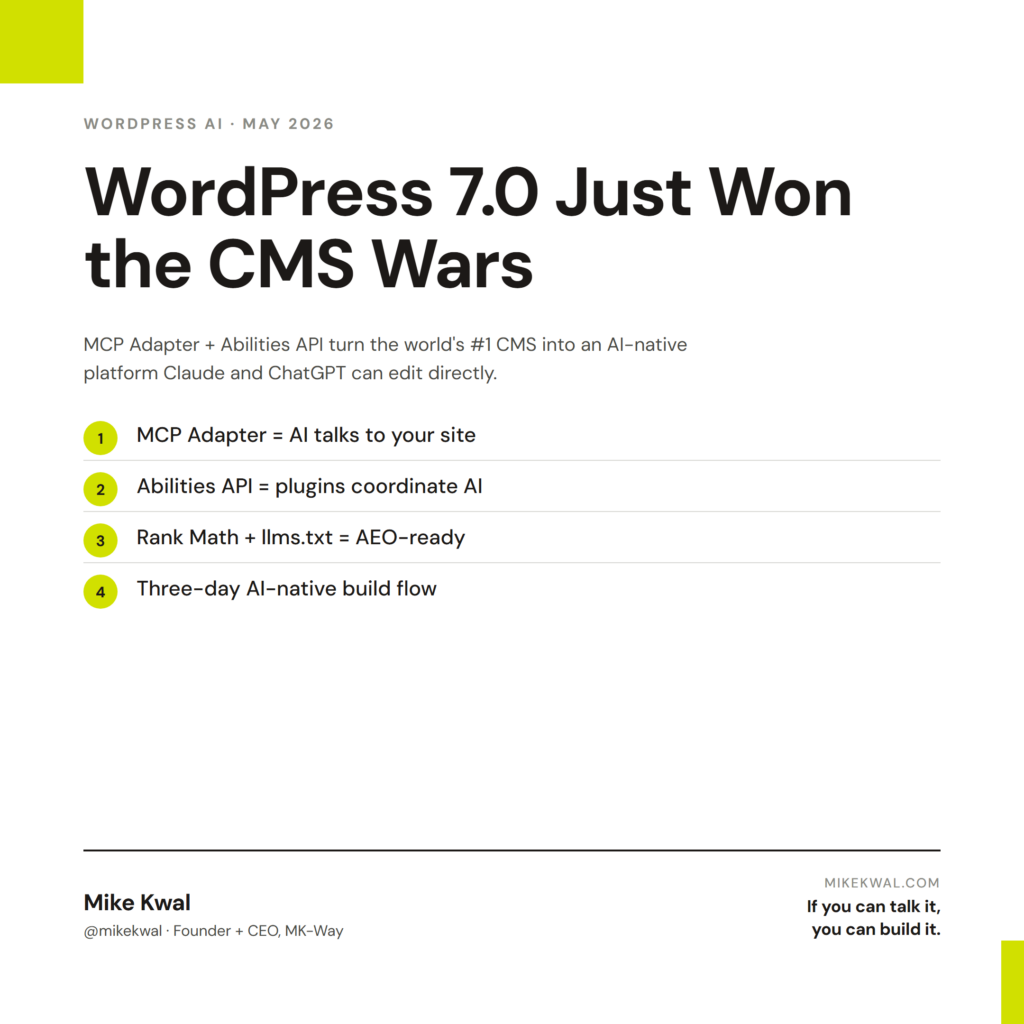 WordPress 7.0 Just Won the CMS Wars — MCP Adapter = AI talks to your site; Abilities API = plugins coordinate AI; Rank Math + llms.txt = AEO-ready; Three-day AI-native build flow. WORDPRESS AI — MAY 2026. By Mike Kwal.
